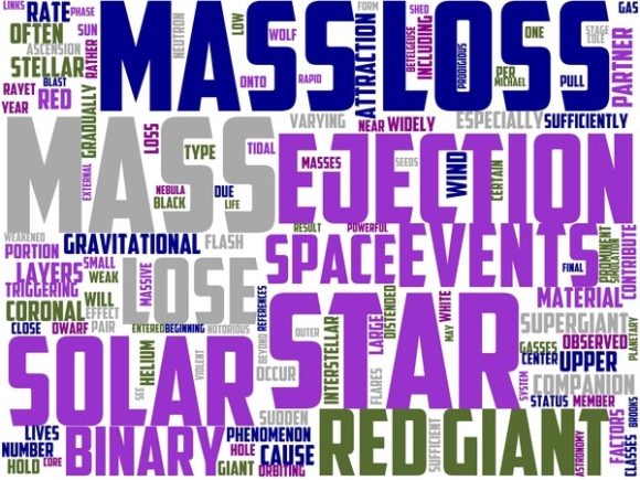 Mass Loss Wordart Background