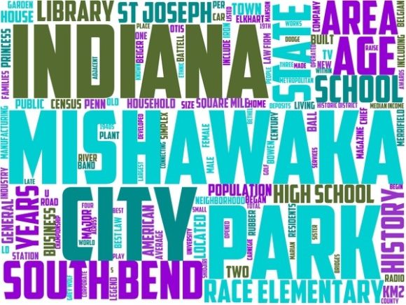 Mishawaka Wordart Sublimation: Beautiful Hand-Drawn Wordclouds That Actually Work