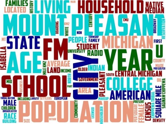 Mount Pleasant Wordart Crafting: A Hand-Drawn Word Cloud Resource for Creative Projects