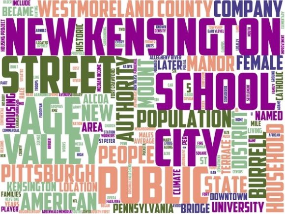 Unlock Creative Potential with the New Kensington Wordart Book Cover.jpg